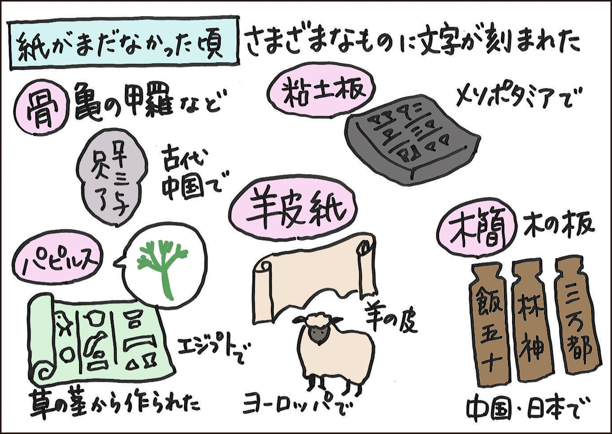 紙がなかった頃