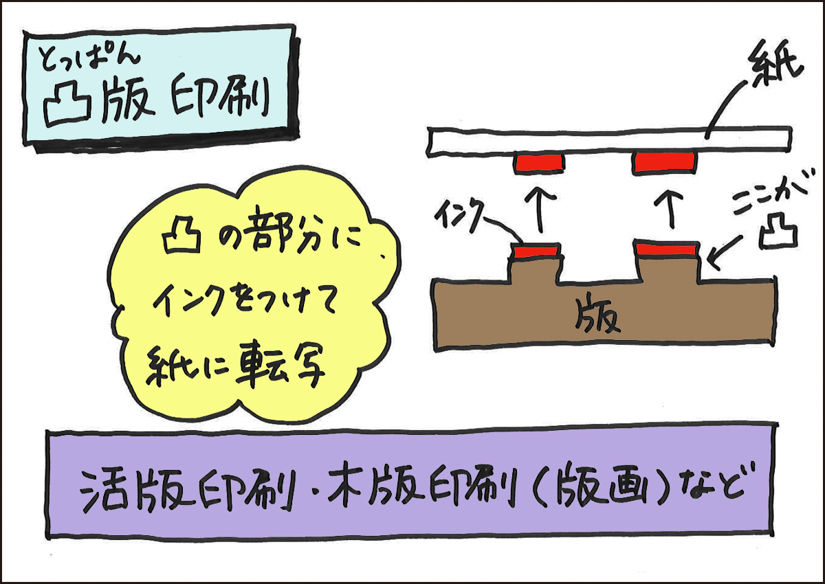凸版印刷
