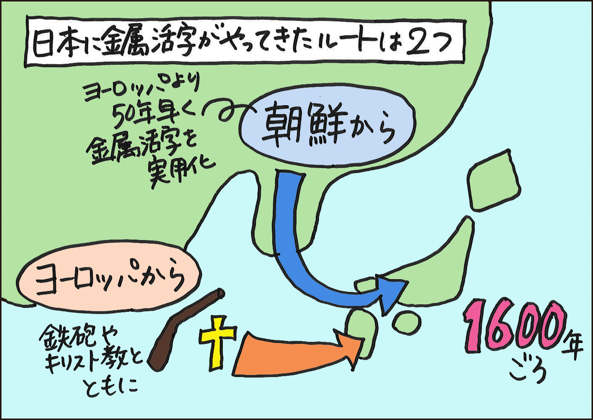 金属活字のルート