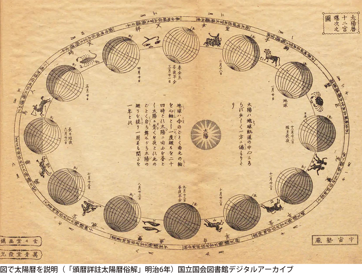 太陽暦
